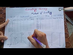 Height of Instrument Method | Rise & Fall Method~Levelling Survey