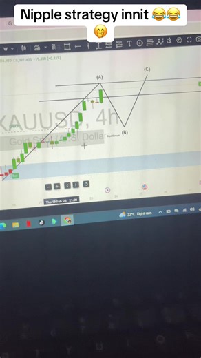 Mastering the Nipple Strategy in Forex Trading