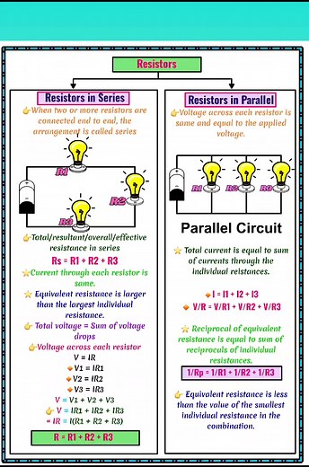 Resistor – A fundamental electrical component that resists current flow and controls voltage in circuits. Learn its types, uses & importance in electronics! � #OhmsLaw" #fblifestyle #Resistor #Electricity #OhmsLaw #PhysicsNotes #CircuitBasics #StudySmart | Josh Study point