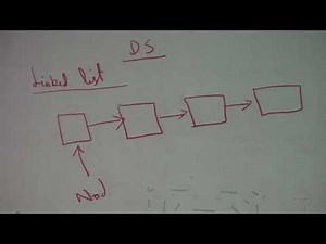 DS - Data Structures - Introduction
