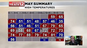 6.2K views · 23 reactions | Tomorrow is June 1st! Here's a look back on the high temperatures we saw throughout the month of May! You can check out the forecast for this week here: https://bit.ly/3ef59Pp?utm_medium=social&utm_source=facebook_ | WBNG 12 News | Facebook