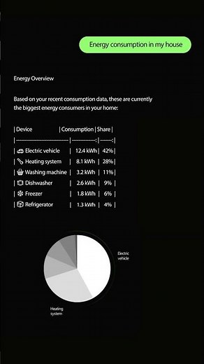 The Miniserver can now communicate with AI. Connect your projects to the AI of your choice via MCP.