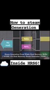 How to Steam Generation inside HRSG! #hrsg #STEAM #generations #turbines #turbine #boiler #powerplant #CCpp | Md. Tanvir Ahmed