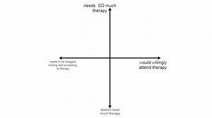 "Needs So Much Therapy" Alignment Chart | Know Your Meme