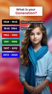 What is your generation❓ #englishlanguage #englishclass #englishgrammar #everyone #learnthroughplay #englishteacher #learnenglishonline #improveenglish #englishlearning | Speak Smart English