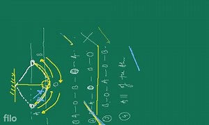 Q 11 Which of the following options describe one complete oscil... | Filo