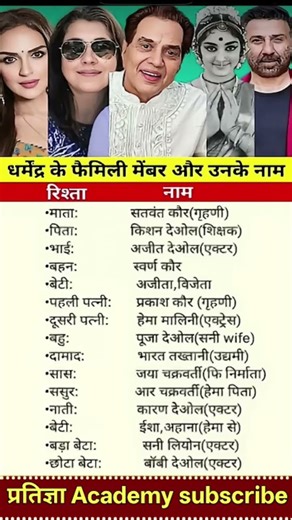 धर्मेंद्र और सनी देओल का जीवन परिचय#shortvideo #motivation #ytshort #shortvideo #upsc #shortvideo