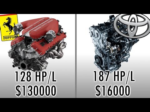 Why Are Supercar Engines So Expensive? The Answer Will Change Your Perspective + Engine Giveaway