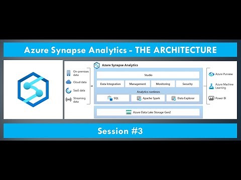 #3. Azure Synapse Analytics - Synapse Architecture