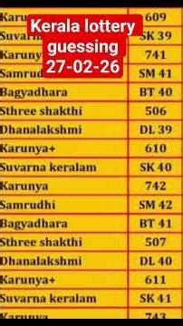 Kerala lottery guessing| 27-02-2026| Kerala lottery today | ABC-2D GUESSING