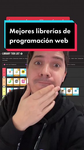 Ya conocemos las librerías de JavaScript más usadas y amadas en el mundo de la programación. ¿Estás de acuerdo con la lista?