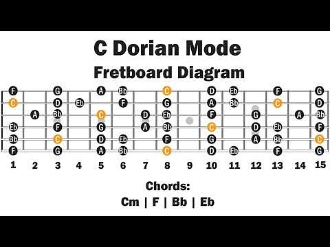 Bb Backing Track | C Dorian Mode | Easy Lesson