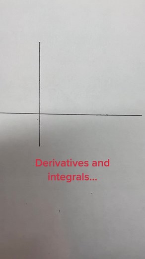 Understanding Derivatives and Integrals in Mathematics