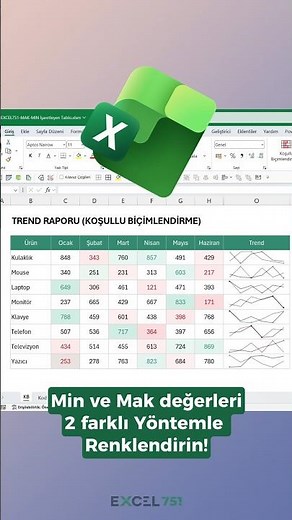 Coloring Minimum and Maximum Values ​​in Excel | #excel751 #excel
