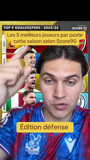 Comme d’hab il y’a des choses inadmissibles. #ranking #best #players #defense #season