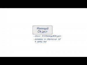 Core Data Architecture