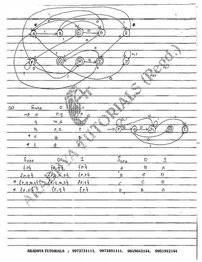 CONVERSION OF NFA TO DFA