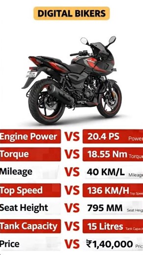 💨 Pulsar 220 F Real Review 🔥 Power + Mileage + Comfort Test 🏍️⚡ #trendingshorts