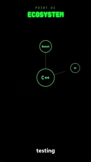 Why C++ Refuses To Die. #cpp #coding #programming