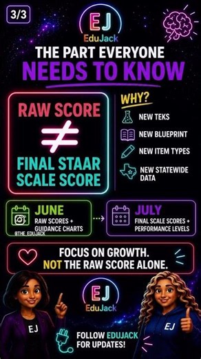 🚨 TEA Released STAAR Scores… But Don’t Read Them Wrong