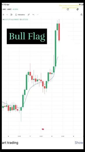 Bull Flag vs Bear Flag — 3 Rules Every Trader Must Know