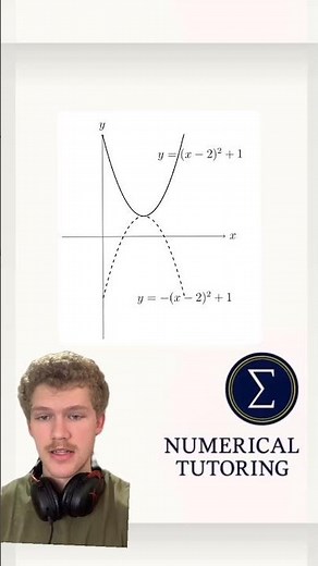 Quadratic Reflections Explained (Which Parabola Opens Downward?)