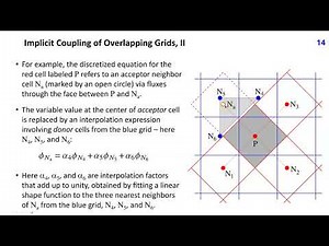 27. Solution methods for overlapping grids