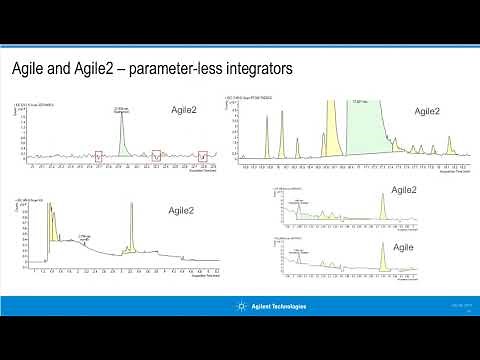 Faster data masshunter quantitative calibration and reporting