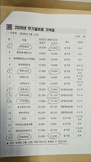 Curious about fertilizer prices? 2026 Fertilizer Price List #Fertilizer #Nonghyup #Agriculture #R...