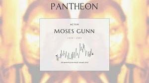 Moses Gunn Biography | Pantheon
