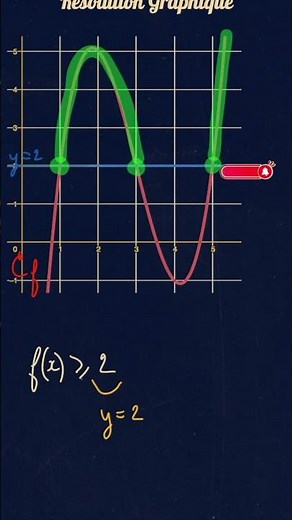 Graphical solution of inequalities