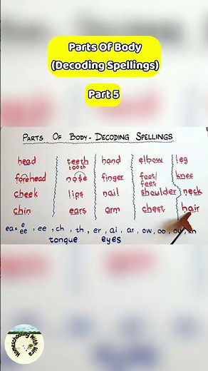 Decode Spellings of Body Parts | Leg, Knee, Neck & Hair (Part 5) #shorts