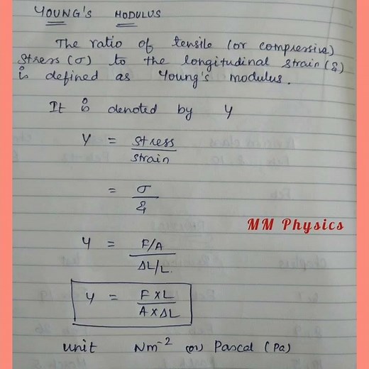Young's modulus - Class 11 Physics