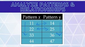 Patterns & Relationships: 5th Grade Algebraic Thinking Lesson Video