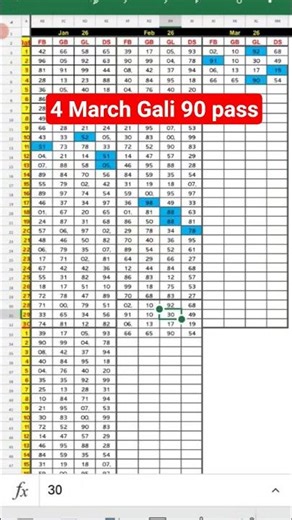 04 March 2026 #sattalivepattern