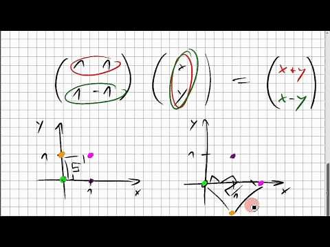 03B.1 geometrische Wirkung einer Matrix; inverse Matrix