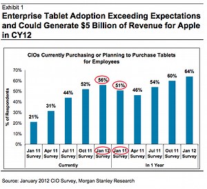 Morgan Stanley bumps Apple stock price target to $720 | AppleInsider
