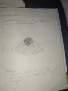 10th class chemistry practical experiment #1