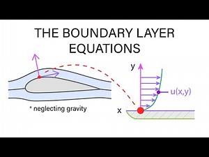 Introductory Fluid Mechanics L20 p2 - The Boundary Layer Equations