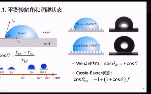 水滴润湿的LAMMPS模拟和分析