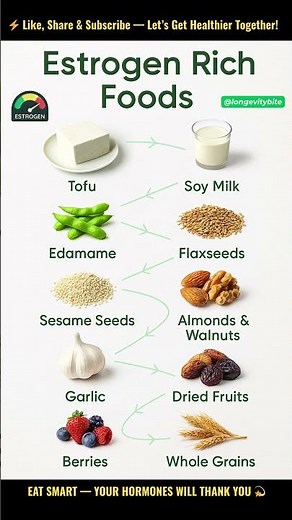 Top 10 Foods Rich in Estrogen You Should Eat Daily 🌿