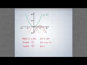 Finding the Equation of a Transformed Graph