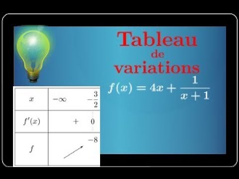 Tableau de variations d'une fonction • signe de la dérivée • Dérivation • première S ES STI