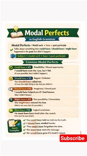 Model Perfects In English Grammar #modelperfects #education #modelverb