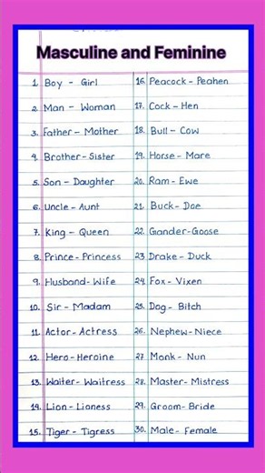 #30 masculine and feminine words in english#father,mother,boy,girl,male,female,son,daughter,