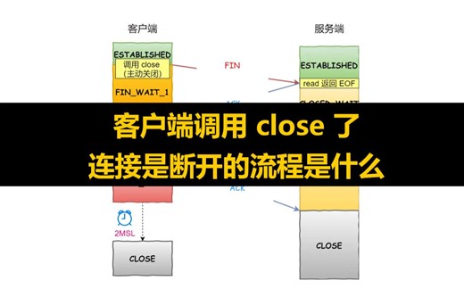 【面试问答】客户端调用 close 了，连接是断开的流程是什么？