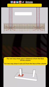 2.1K views · 131 reactions | Step.7. Check one way and two way shear | Ethiopian Construction Work Professionals - ETCONp | Facebook