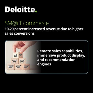 SM@rT commerce realigns the way organisations pivot from a traditional to smart and sustainable digital commerce model that is customer-centric and data-driven. This approach to merchandising has enabled businesses to not only increase local sales but also improve their overall product portfolio. Read the report to know more about new platform-based smart commerce models: https://deloi.tt/3IHDaqd #SmartCommerce #DigitalConsumer #Digitalcommerce #ecommerce | Deloitte | Facebook