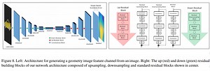 SurfNet: Generating 3D shape surfaces using deep residual networks - Convergence Design Lab, Purdue University