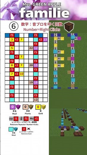 「familie」（超簡単Ver.）マイクラ音符ブロック演奏の作り方